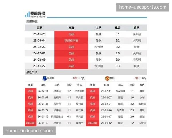 埃弗顿加纳近况评分7.47分,太妃糖中场节拍器状态稳步提升 埃弗顿加纳近况评分7.47分,太妃糖中场节拍器状态稳步提升